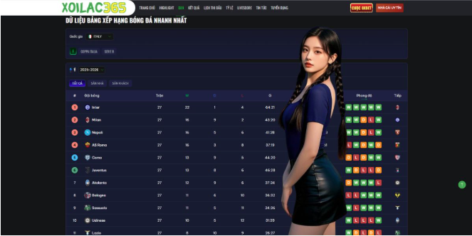 Building a Community Around the Italian Game